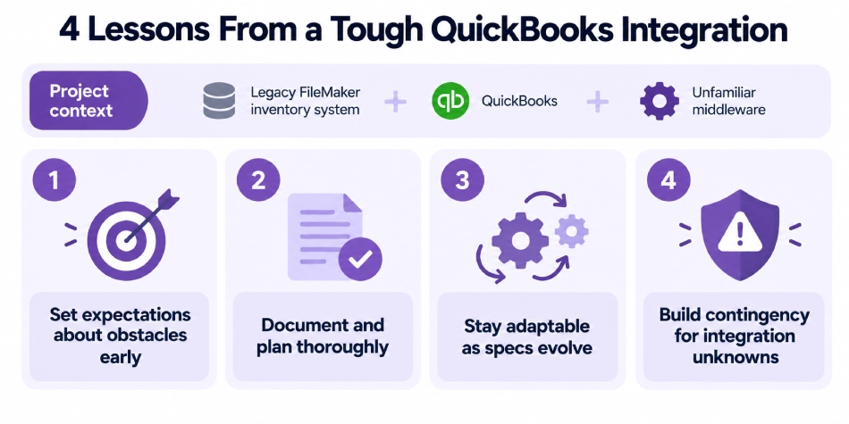 Four lessons learned from a QuickBooks custom software integration project.