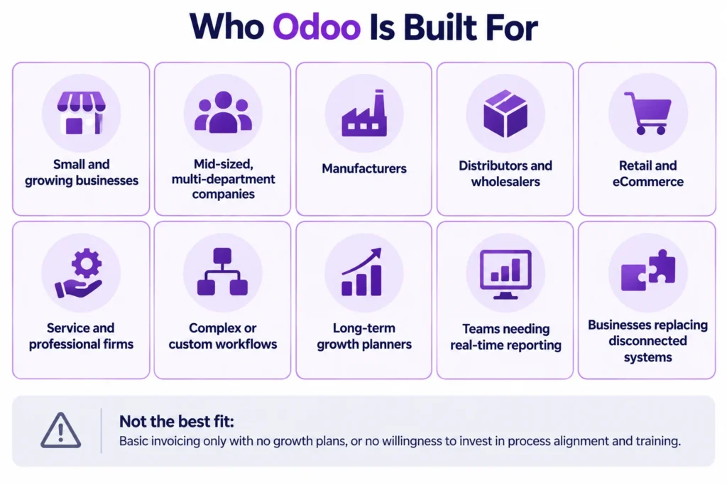 Ten business types that benefit from Odoo and when it is not a fit.