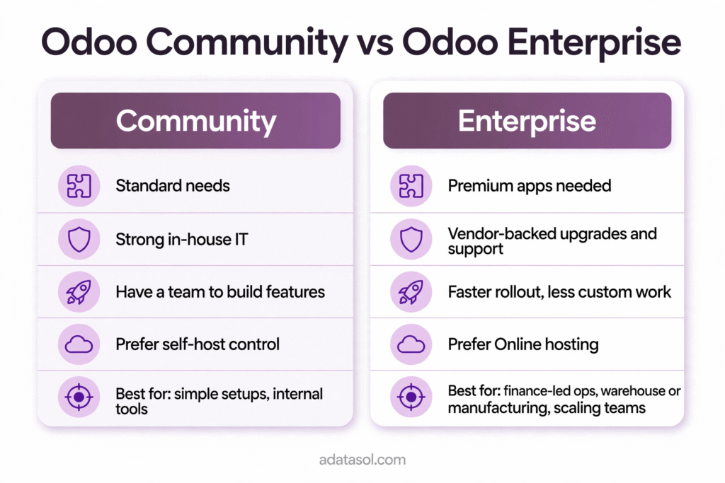 Odoo Community vs. Odoo Enterprise