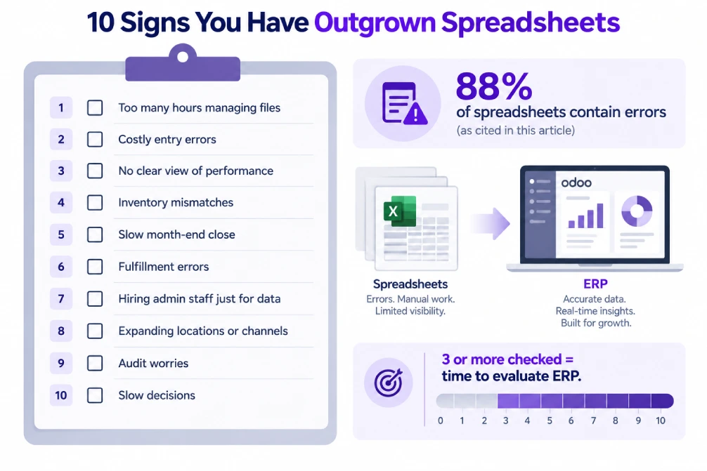 Checklist of ten signs a business has outgrown spreadsheets.