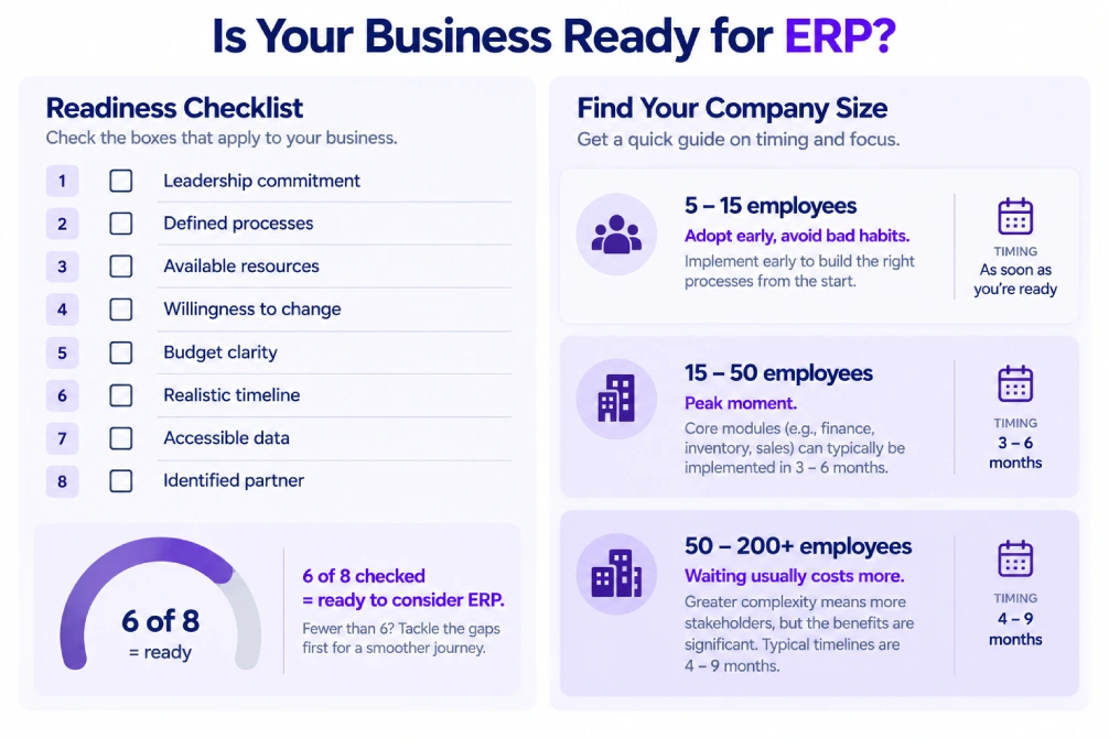 ERP readiness checklist and timing guidance by company size.