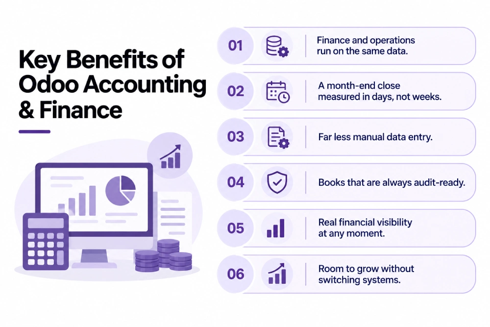 Key Benefits of Odoo Accounting & Finance.