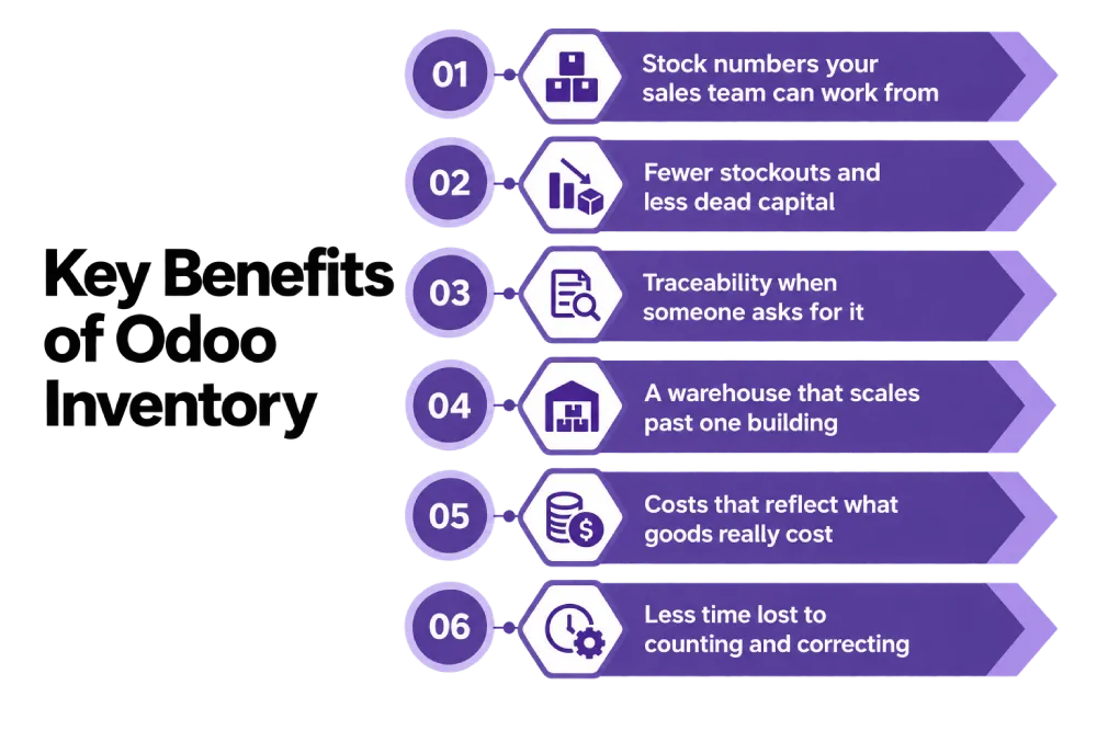 Key benefits of Odoo inventory.
