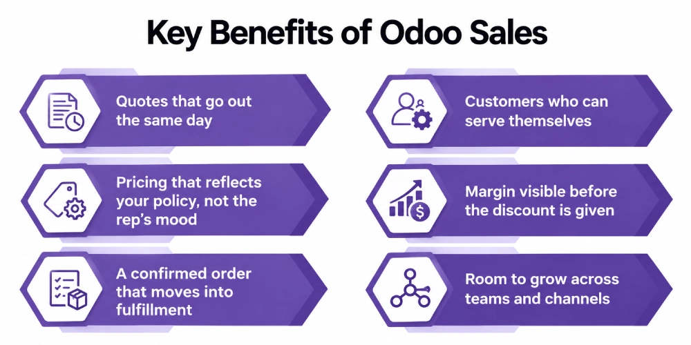 Key benefits of Odoo sales.