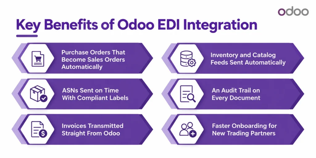 Key Benefits of Odoo EDI Integration.