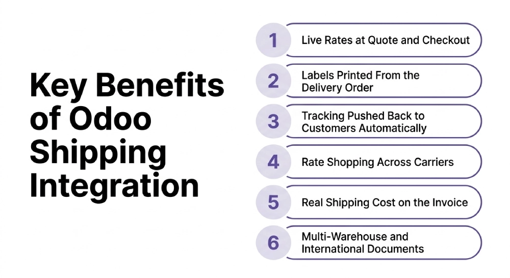 Key Benefits of Odoo Shipping Integration.