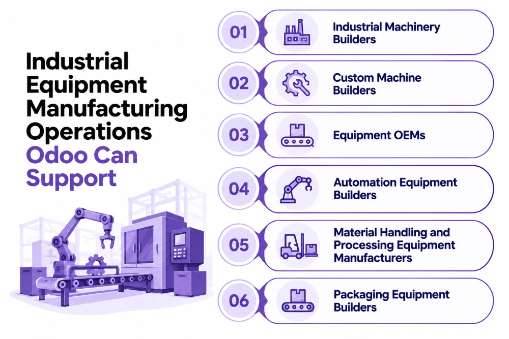 Industrial equipment manufacturing operations Odoo can support.