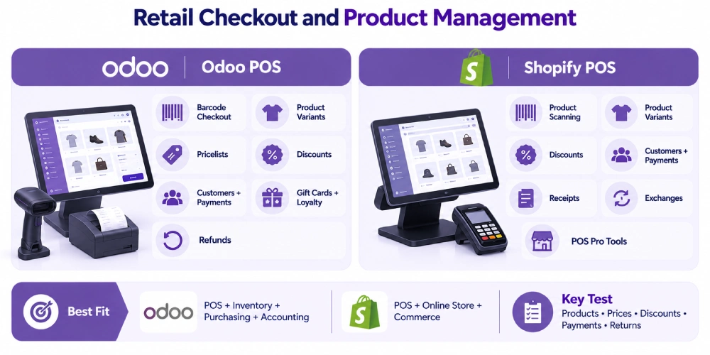 Retail checkout and product management.